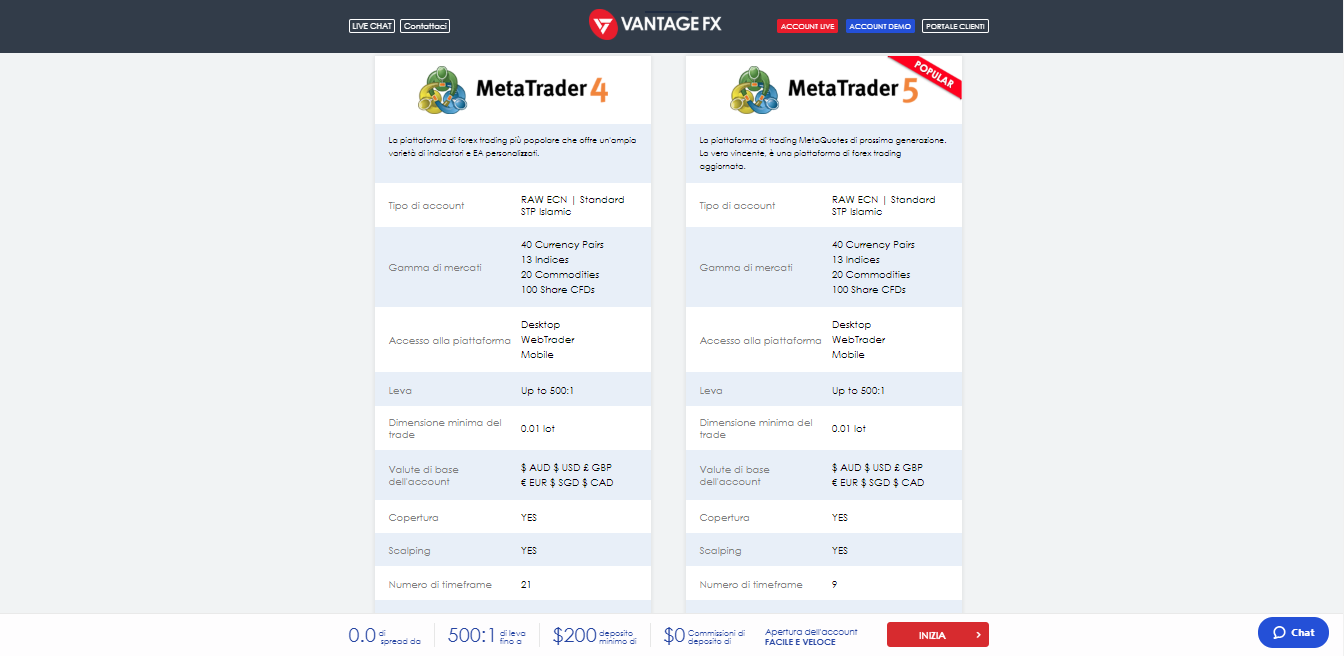 Piattaforme di trading di Vantage FX